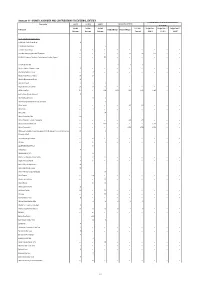 Ann 11 Grants Subs and Contr to Ext Orgs 1415.Xlsx