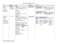 Long-Acting Injectable (LAI) Dosing Chart