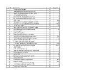 SL NO Short Text Unit Quantity 1 CAPX-I/18-20 TPT RSA