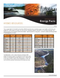 Hydro Energy in The