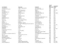 Marketer1 Year of Initial Investment Investment