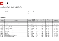 Specification Table - Stocks CFD, ETF CFD