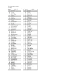 DIVIDEND for WEB SITE 2076.Xlsx