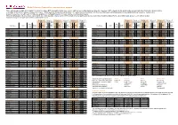 Digital Television Transmitters: Pre-Switchover Network