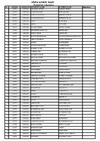 Vfure Ernkrk Lwph B.Compart 1 Section C No