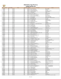 2018 Wolesi Jirga Elections Polling Centers List