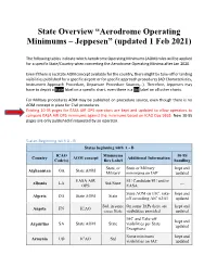 State Overview "Aerodrome Operating Minimums