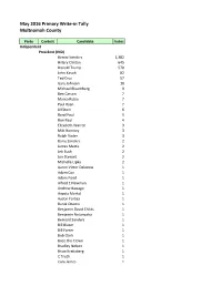 May 2016 Primary Write-In Tally Multnomah County