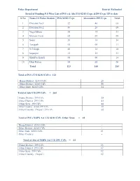 Police Department District Pathankot Detail of Pending P.S Wise List Of