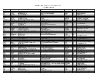 16GEC Reg List