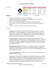 2013 Avalanche Hazard Profile