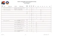 Statewide Transportation Improvement Program Summary Data As of September 24, 2020 Dollars in Thousands