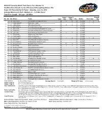 Unofficial Results
