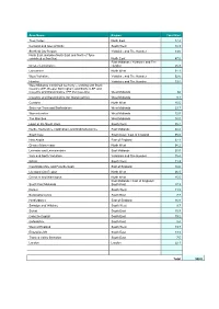 Allocations Summary Table