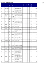 Master List (HF000001093052)