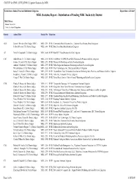 Distribution of Pending MDL Dockets by District