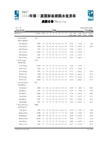 Team Event Final(成绩公告/Results)