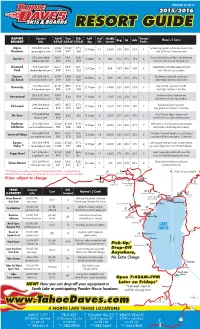 Resort Guide