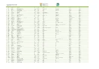 Namelist Showing Application Status LAST UPDATED: 13/07/2017 Page 1 of 8