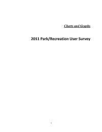 2011 Park/Recreation User Survey
