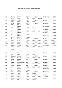 All-Time Lists World Championships
