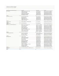 June 2021 Summary of Actions