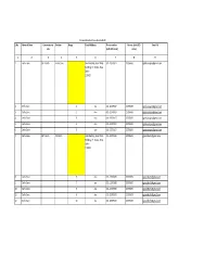 S.No Name of Zone Commissioner Ate Division Range Postal Address