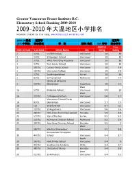 2009-2010 年大温地区小学排名 Document Created by Jian Kang