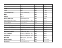 Running Procurement List