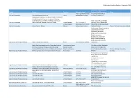 Collaborative Provision Register - September 2020