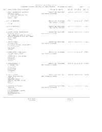 Goldstone Infratech Limited Statement Showing the List