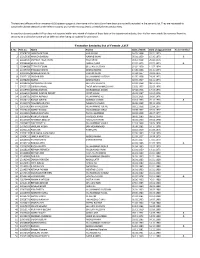 The Teachers/Officers with an Ampersand (&) Appearing Against Their Name in the Last Column Have Been Provisionally Indicated in the Seniority List