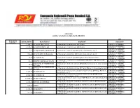 LEI Denumire Indicator Suma Platita Beneficiarul Explicatii Sucursala