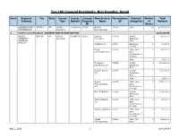 Open PDF File, 175.47 KB, for Top 100 Covered Recipients, Non Hospital