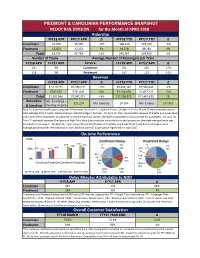 Piedmont and Carolinian Performance Snapshot