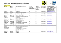 LIST of STUDY PROGRAMMES – University of Montenegro