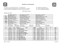 BR IFIC N° 2661 Index/Indice
