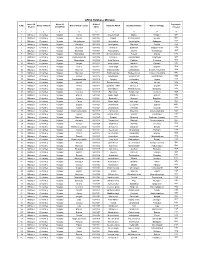 ASHA Database Mirzapur