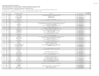 List of Unclaimed / Unpaid Dividend As of June 30, 2019