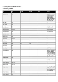 Dr. Duke's Phytochemical and Ethnobotanical Databases List of Plants for (+)-CATECHIN