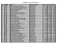 Preliminary Values by Map and Lot