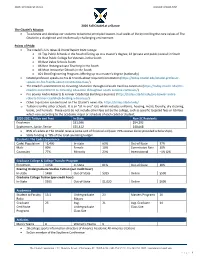 2020 Fall Citadel at a Glance the Citadel's Mission • to Educate And