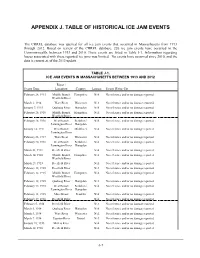 Appendix J. Table of Historical Ice Jam Events