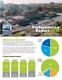 Performance Report FY19 Rider Proﬁle CAPITOL Corridorticket JOINT Type POWERS AUTHORITY WORK/ BUSINESS 67%