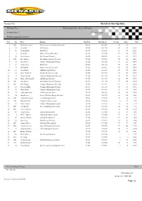 Sorted on Best Lap Time
