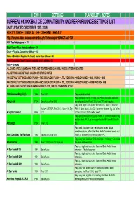 Surreal 64 Xxx B5.1 Ce Compatibility and Performance Settings List