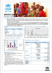 UNHCR Operation in Niger Fact Sheet | February 2013 Operational Highlights  Niger Currently Hosts an Estimated 50,000 Malian Refugees