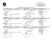 Building Permits Issued CROSS 02042015