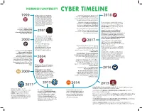 Norwich University Cyber Timeline Nu Pi