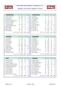 Squad Lists with Career Totals